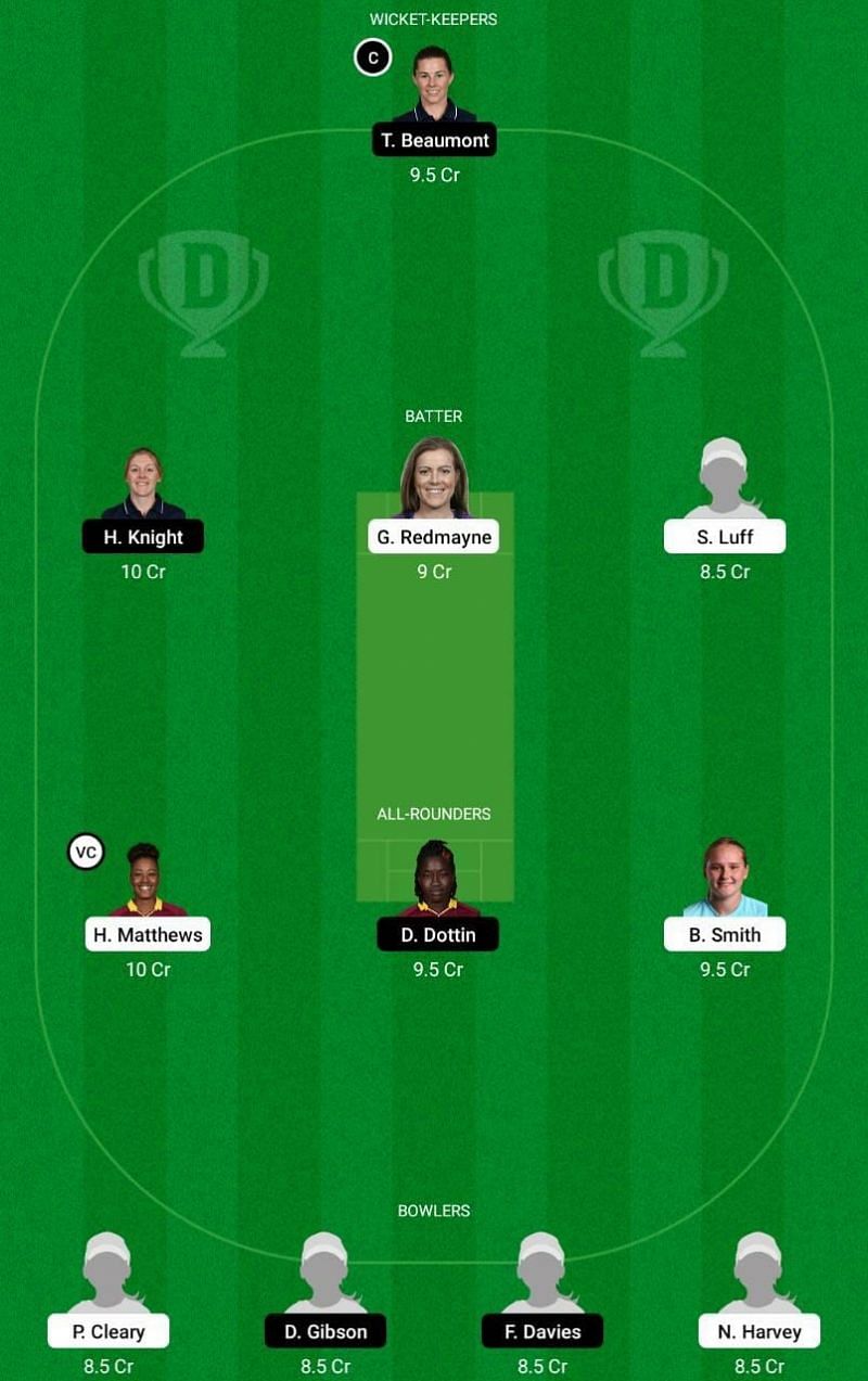 WEF-W vs LNS-W Dream11 Fantasy Tip #2 - The Hundred