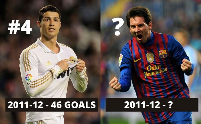 Most goals scored in a Champions League season, All-time records