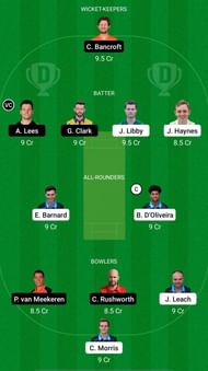 WOR vs DUR Dream11 Prediction - Royal London One-Day Cup