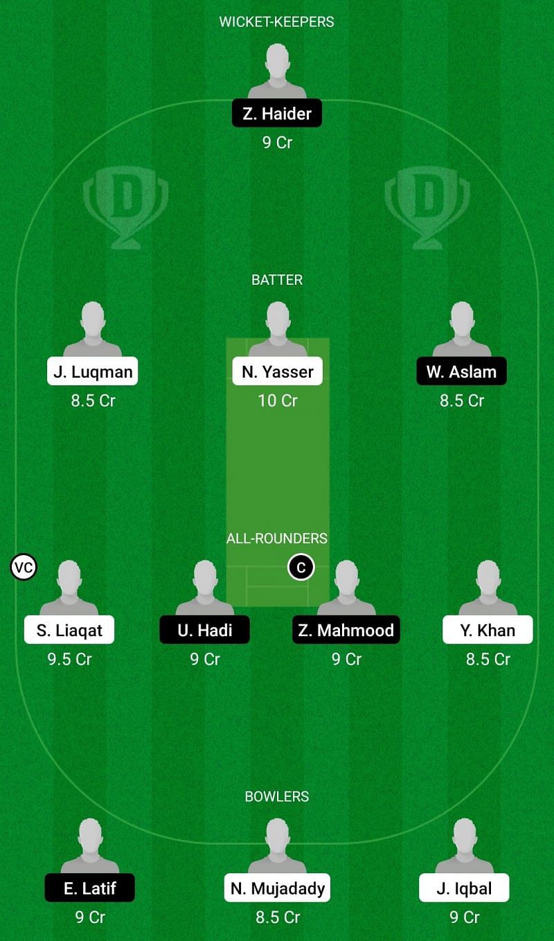 BSCR vs VIK Dream11 Team - 1