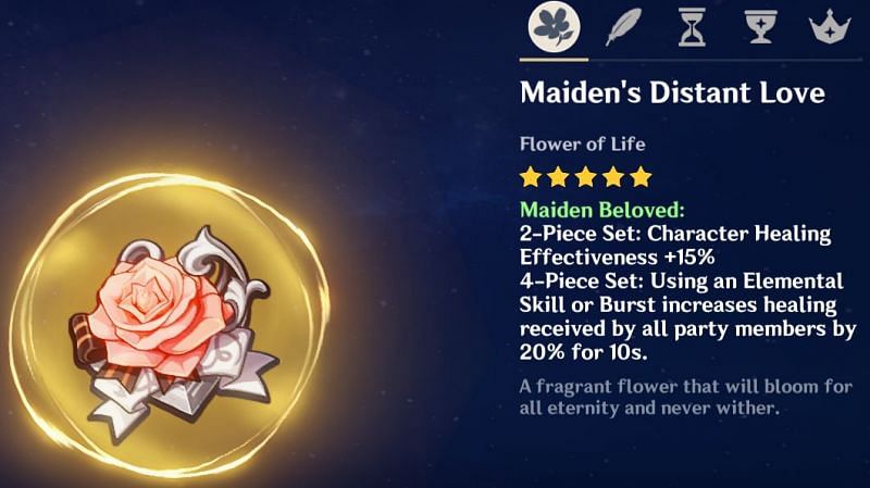 Maiden&#039;s Beloved artifact set bonus (Image via Genshin Impact)