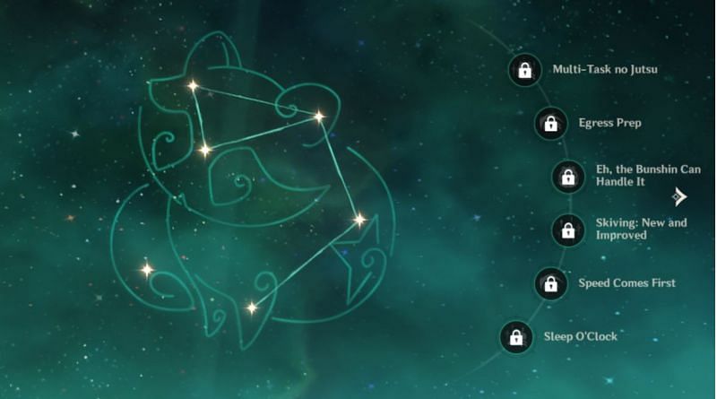 Sayu&#039;s constellation (Image via Genshin Impact)