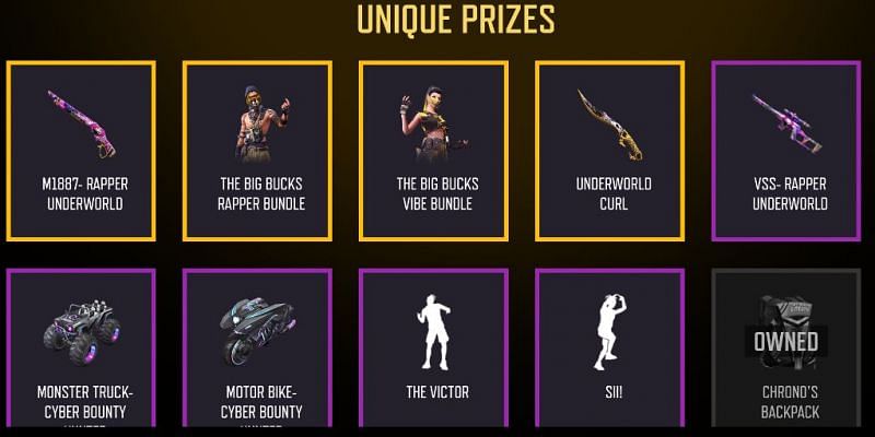 The already possessed unique items will be removed from the prize pool (Image via Free Fire)