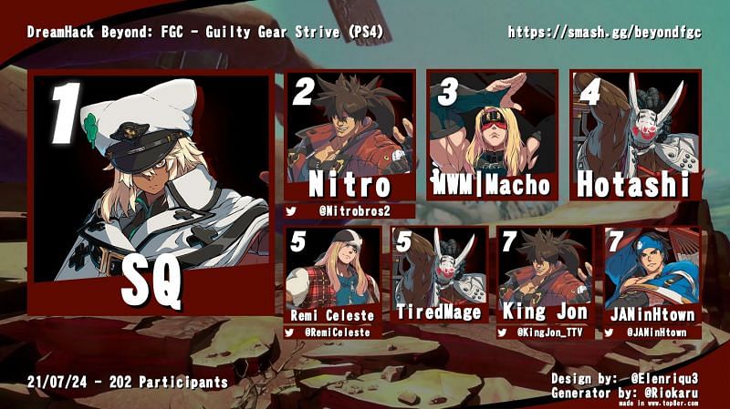 The top 8 of Dreamhack Beyond: Guilty Gear Strive (Image via Top8er)