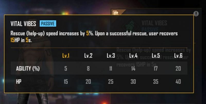 Thiva&#039;s ability (Image via Free Fire)