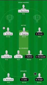 USGC vs BER Dream11 Prediction - ECS T10 Dresden