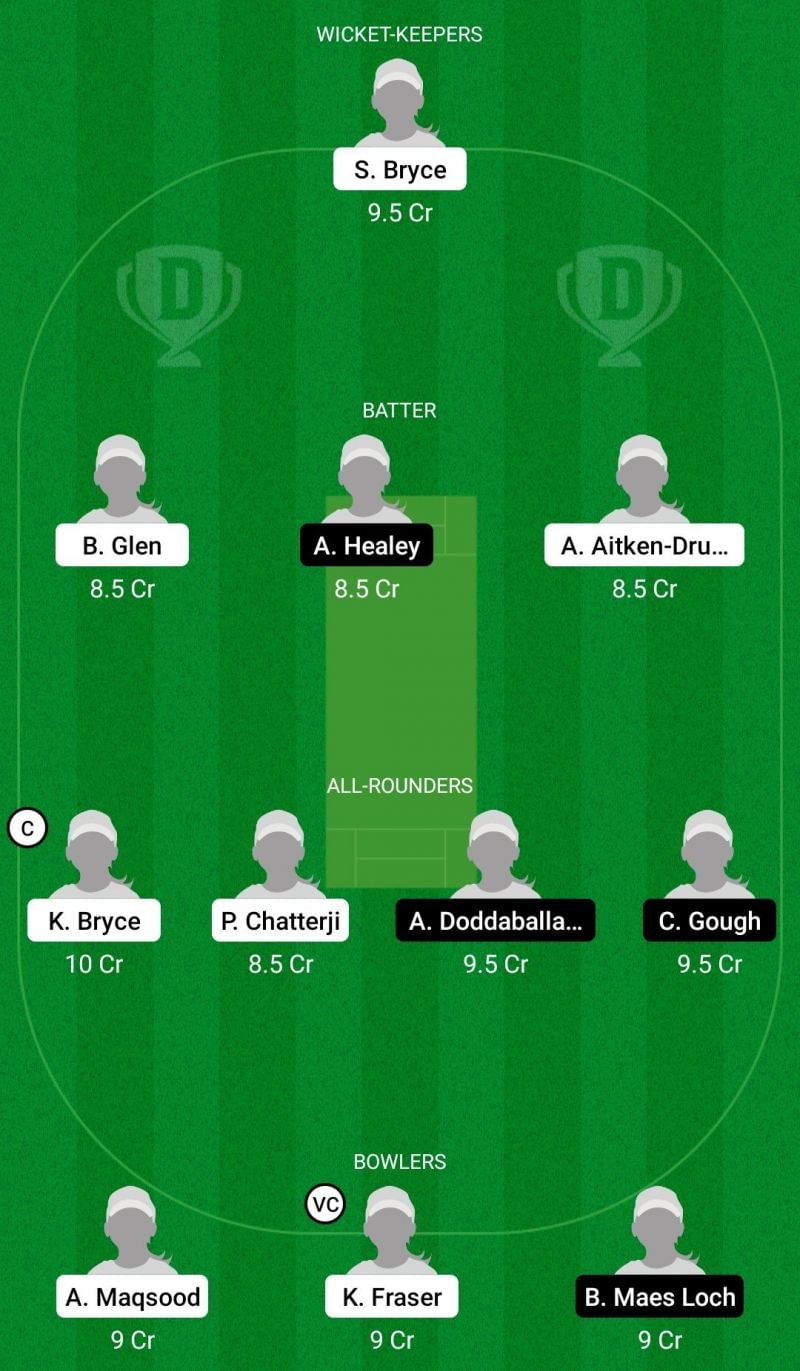 Dream11 Team for Scotland Women vs Germany Women - ICC Women&rsquo;s T20 World Cup Europe Qualifier 2021.