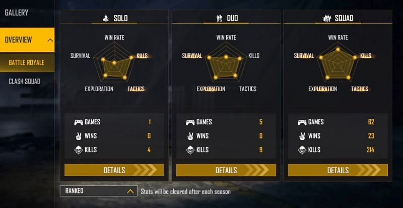 NayanAsin&#039;s ranked stats (Image via Free Fire)