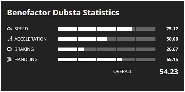 Dubsta Stats in GTA Online (Image via GTA Base)