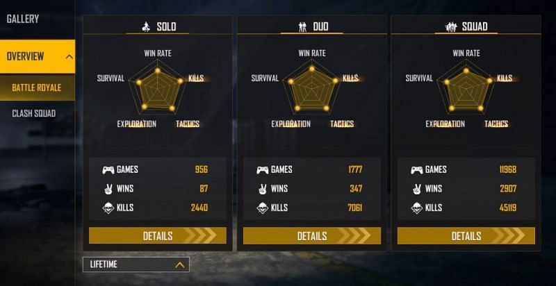 Lifetime stats (Image via Free Fire)