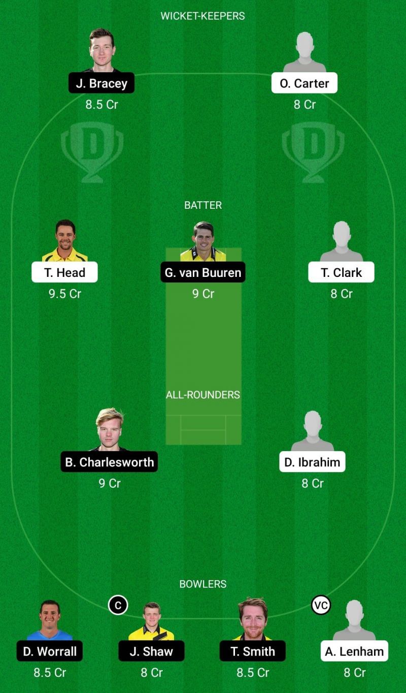 SUS vs GLO Dream11 Team - 2