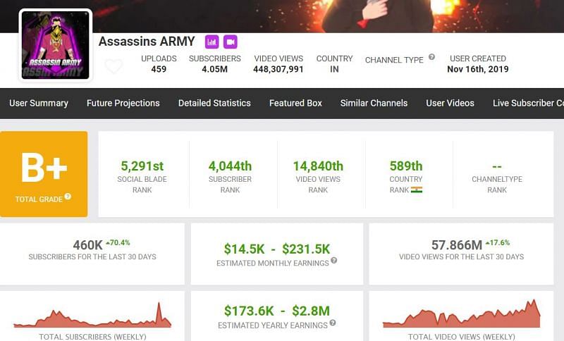 Earnings of Assassins ARMY Youtube channel (Image via Social Blade)