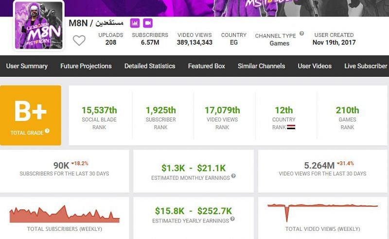 His estimated earnings according to Social Blade (Image via Social Blade)