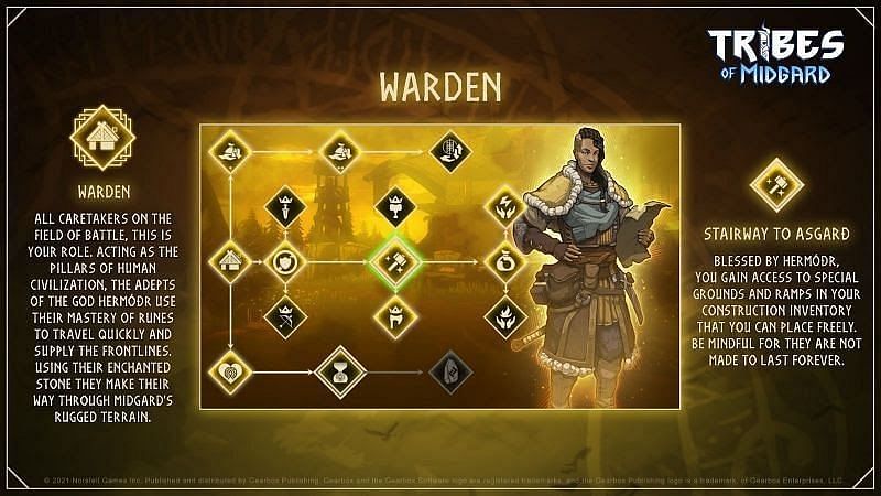 Warden Skill tree (Image by Norsfell, Tribes of Midgard)