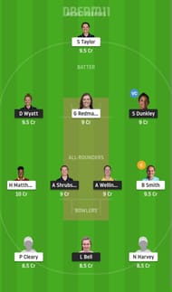SOB-W vs WED-W Dream11 Fantasy Suggestion #2 - The Hundred Women's