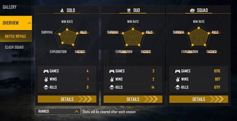 Ranked statistics of the content creator (Image via Free Fire)