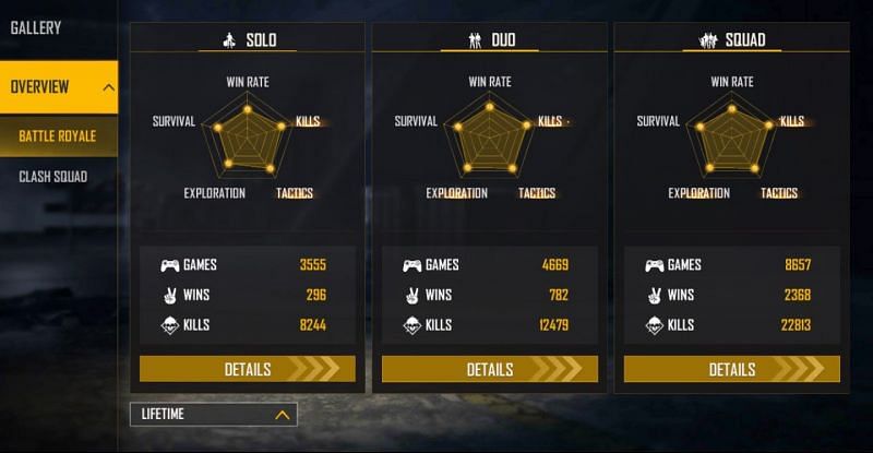 All-time stats (Image via Free Fire)