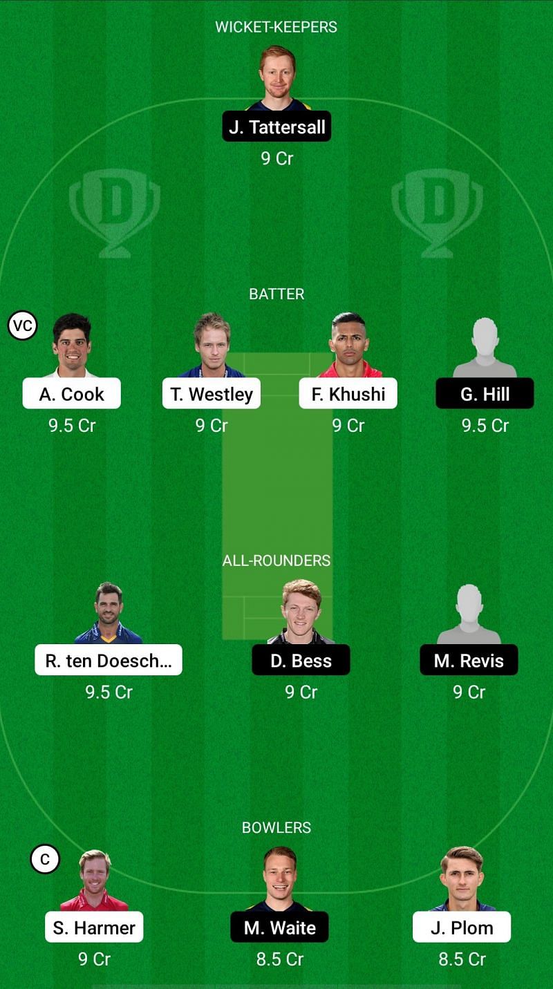 ESS vs YOR Dream11 Prediction - Royal London One-Day Cup