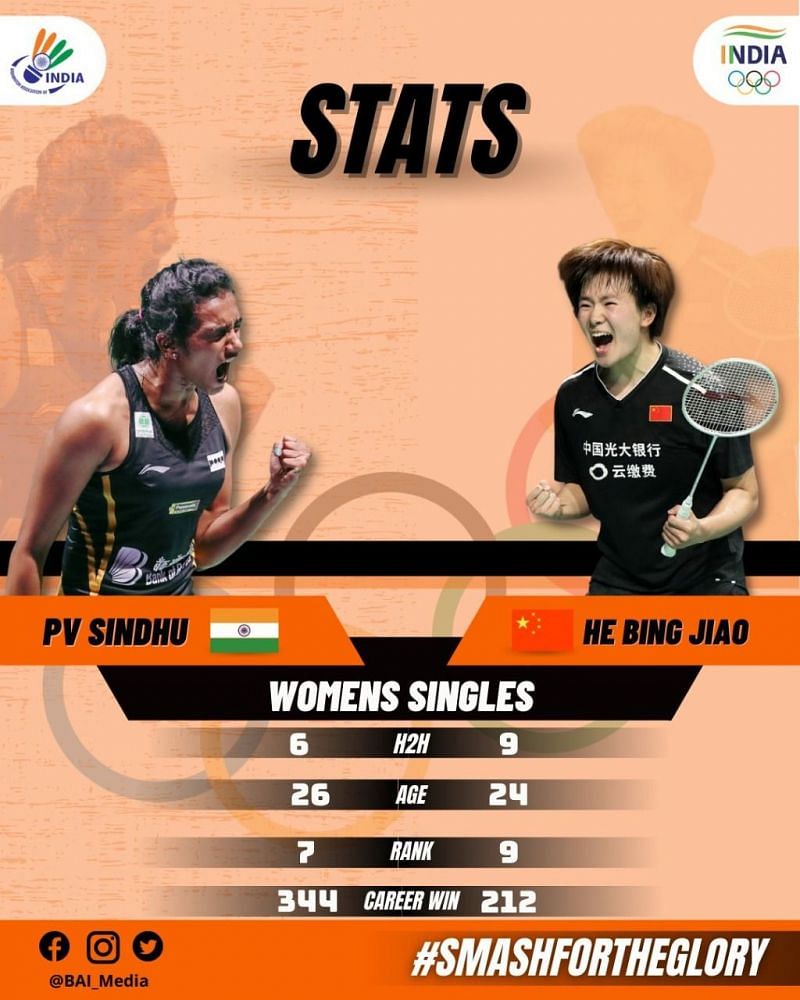 PV Sindhu vs He Bingjiao