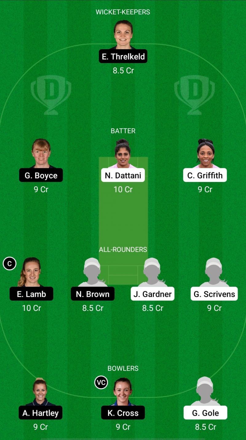 SUN vs THU Dream11 Prediction - English Women's Regional T20