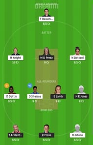 MNR-W vs LNS-W Dream11 Fantasy Suggestion #1