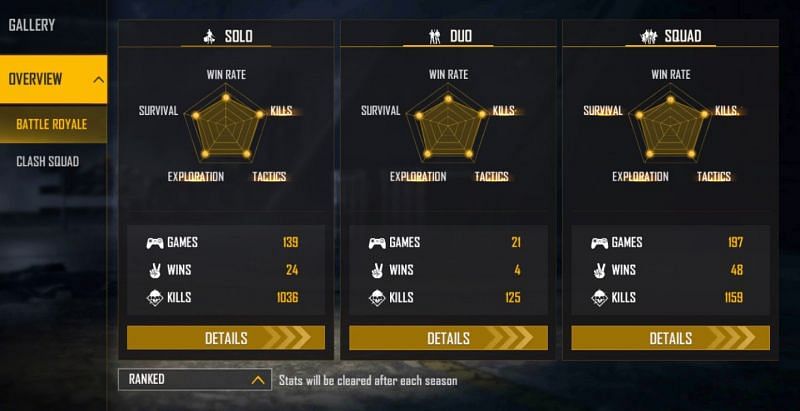 Ranked stats (Image via Free Fire)