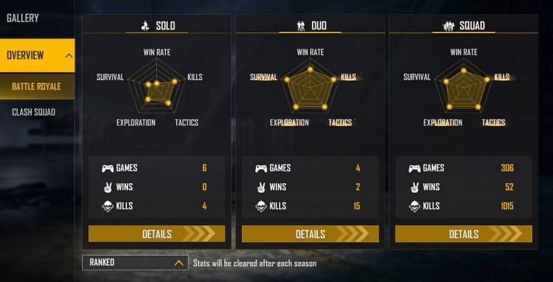 Ajjubhai94&rsquo;s ranked stats (Image via Free Fire)