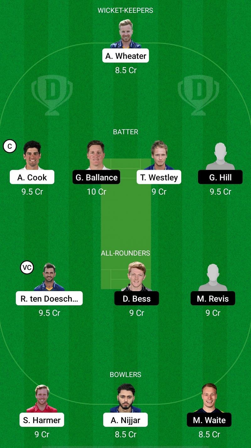 ESS vs YOR Dream11 Prediction - Royal London One-Day Cup