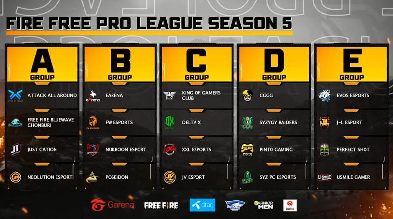 Free Fire Pro League Summer 5 Groups (Image via Free Fire Thailand)