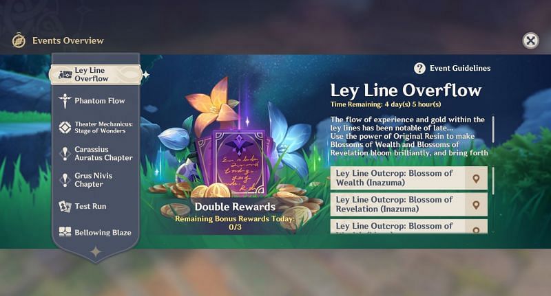 Ley Line Overflow, a great event to farm Mora (Image via Genshin Impact)