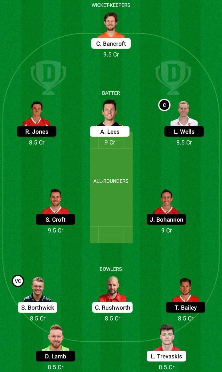 DUR vs LAN Dream11 Fantasy Tip #2 - Royal London One-Day Cup