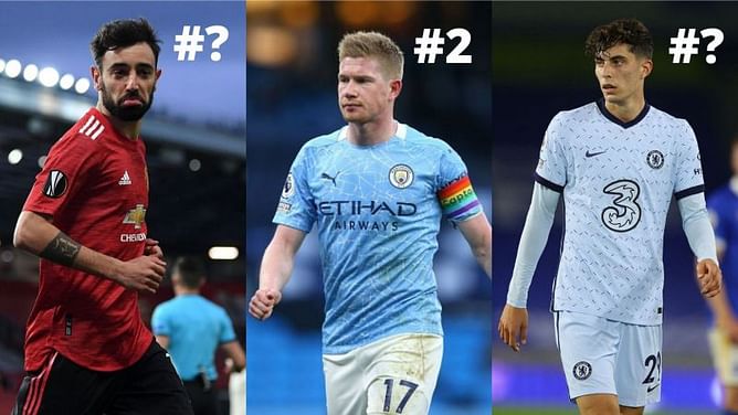 Top 5 midfielders to watch in the 2021-22 Premier League season