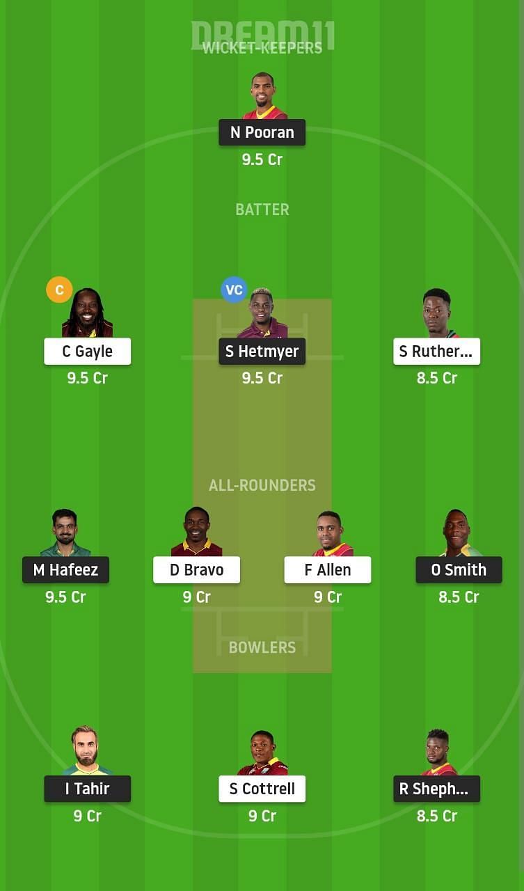 GUY vs SKN Dream11 Fantasy Suggestion #2