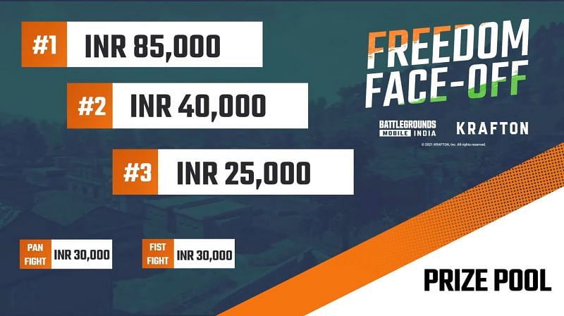 BGMI Freedom Face-Off prize pool distribution