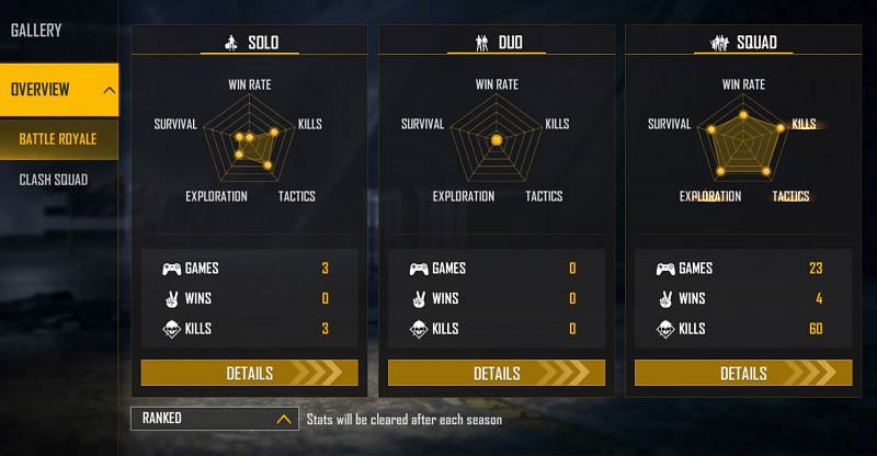 Raistar is yet to play a duo match yet (Image via Free Fire)