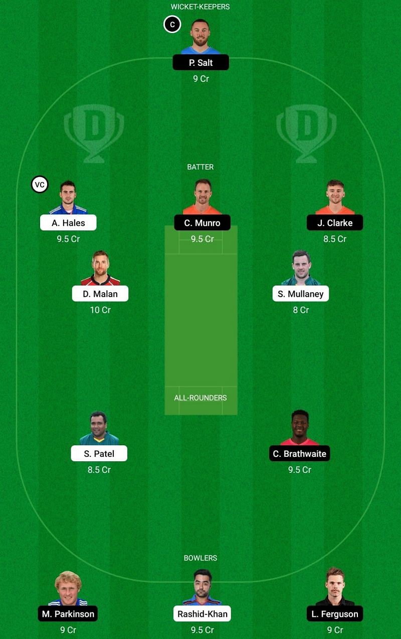 TRT vs MNR Dream11 Fantasy Tip #1