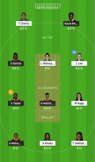 WI-W vs SA-W Dream11 Fantasy Suggestion #2 - 2021