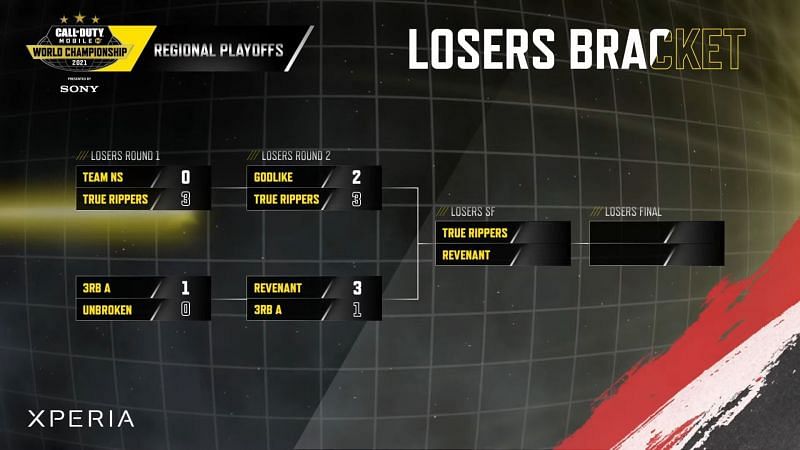 COD Mobile World Championship 2021 Regional Finals day 1 Losers Bracket results