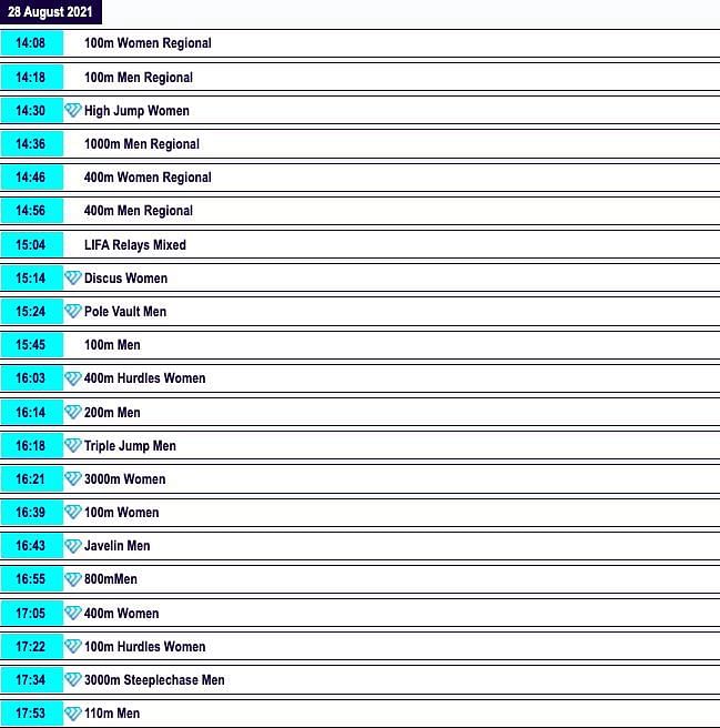 Schedule in local time