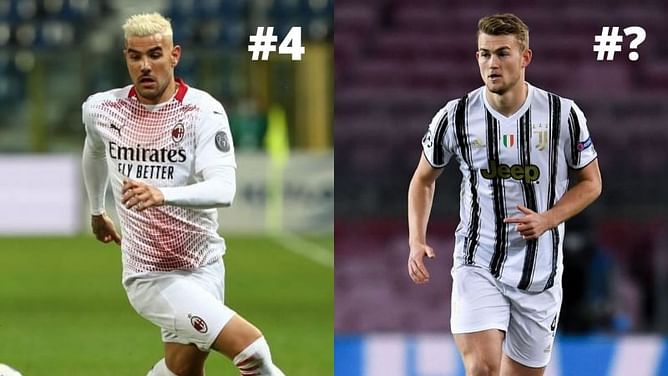 Ranking the 5 most valuable defenders in Serie A right now - August 2021