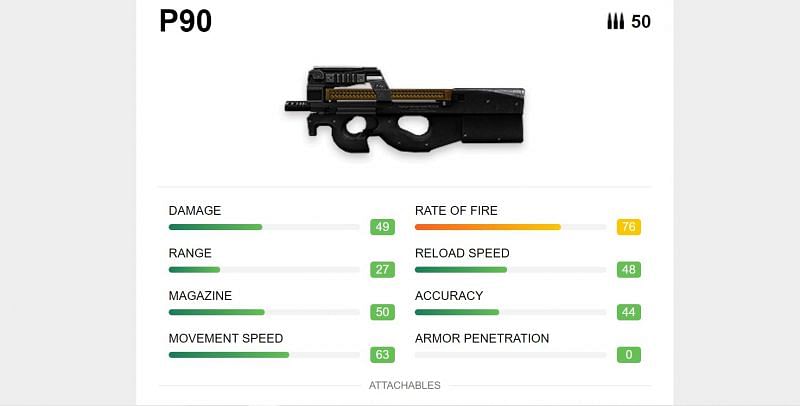 Specifications of P90 (Image via ff.garena)