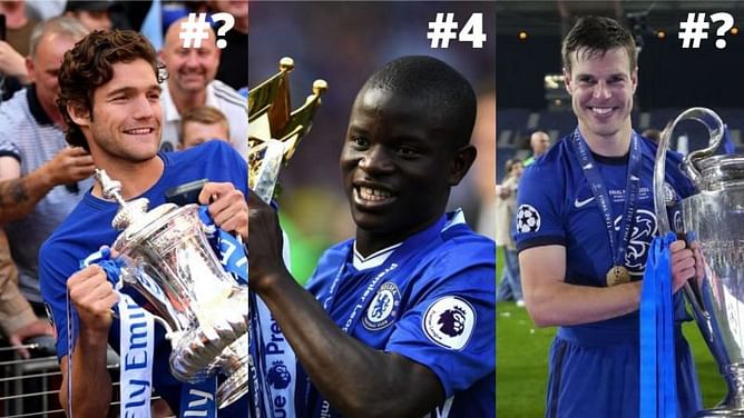 5 longest-serving players in the current Chelsea squad