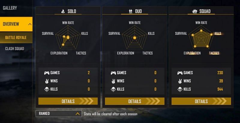 TSG Legend&rsquo;s ranked stats (Image via Free Fire)