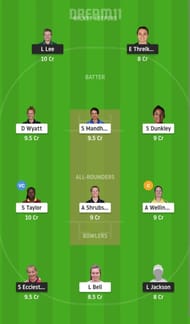 MNR-W vs SOB-W Dream11 Fantasy Suggestion #1 - The Hundred