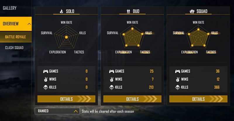 B2K&rsquo;s ranked stats (Image via Garena Free Fire)