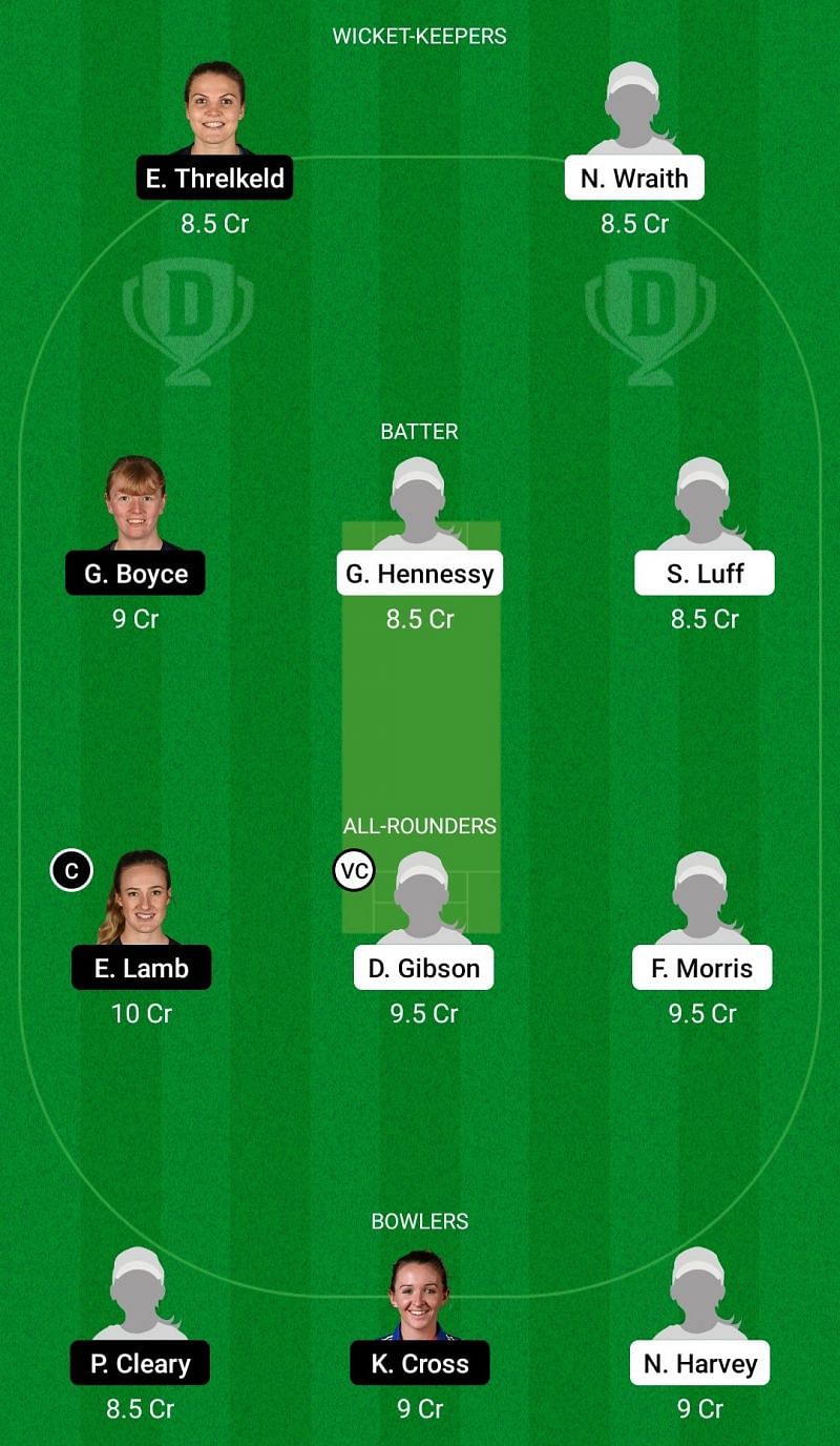 Dream11 Team for Western Storm vs Thunder - Women&rsquo;s Regional T20 2021.