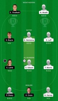 Dream11 Team for Western Storm vs Thunder - Women’s Regional T20 2021.