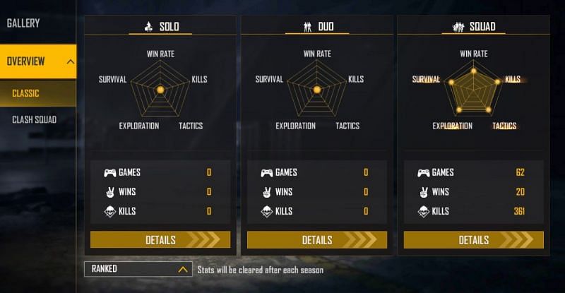 Ranked stats (Image via Free Fire)