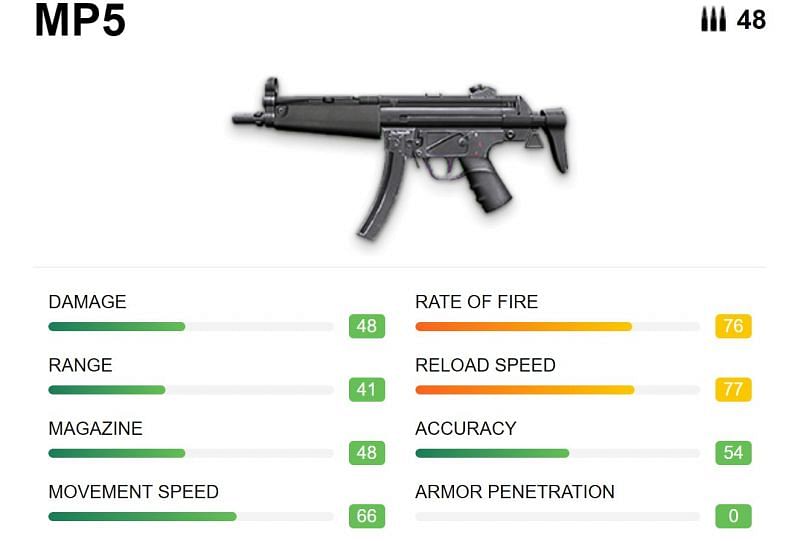 Statistics of MP5 (Image via Free Fire)