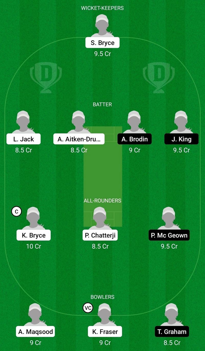 Dream11 Team for Scotland Women vs France Women - ICC Women’s T20 World Cup Europe Qualifier 2021.